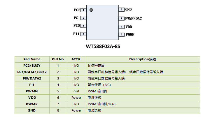 WT588F02A-8S語音芯片IC