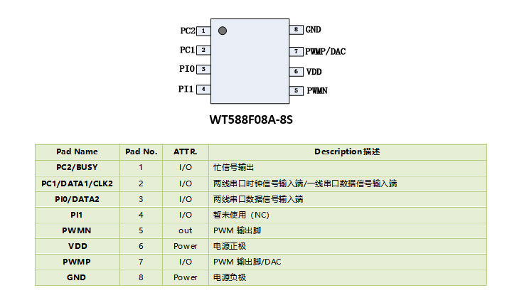 WT588F08A-8S語音芯片IC
