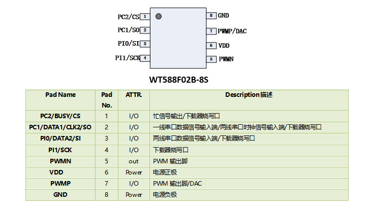 WT588F02B-8S語音芯片ic