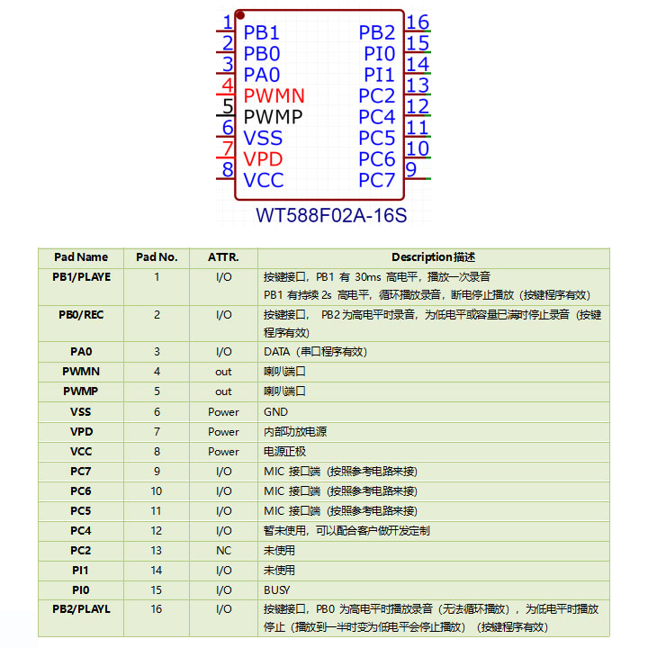 WT588F02A-16S錄放音語(yǔ)音芯片