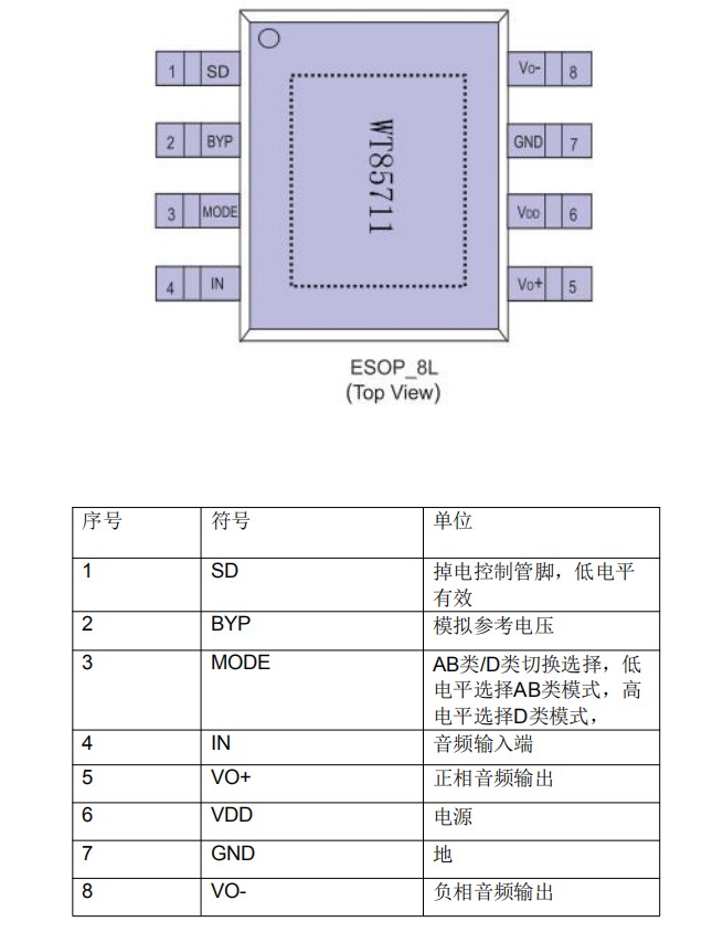 WT85711 D類功放芯片