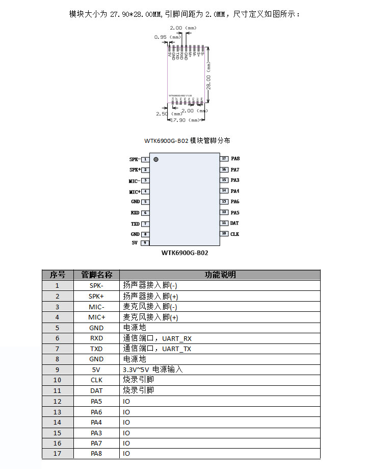 WTK6900G語(yǔ)音識(shí)別模塊