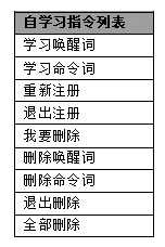 語音識別控制ic