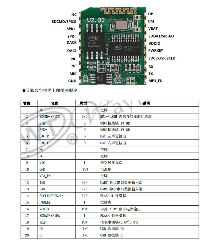 WT2605音頻藍牙模塊