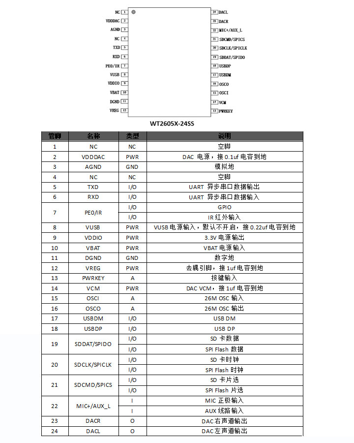 WT2605X音頻芯片ic