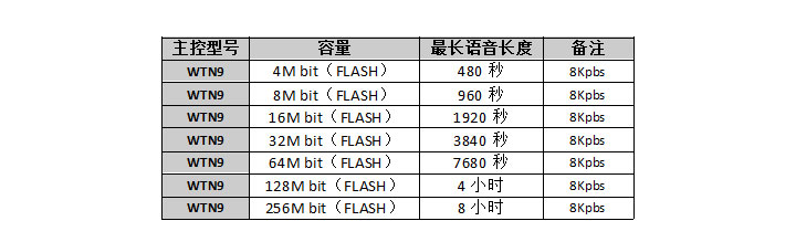 MP3語音芯片