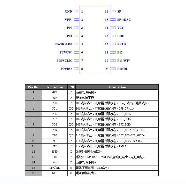 MP3語音芯片