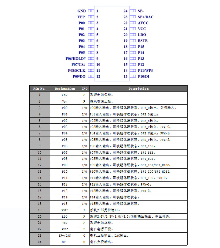 MP3語音芯片ic