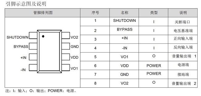WT8002音頻功率放大芯片