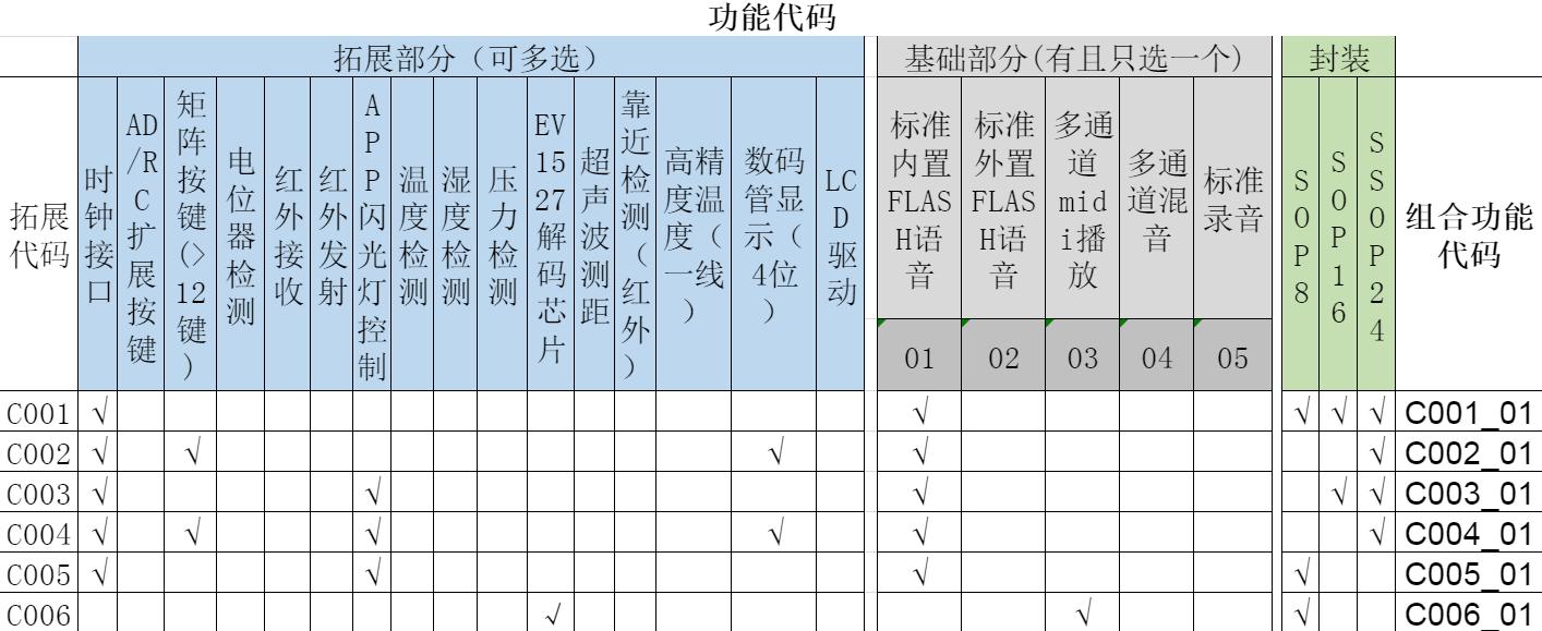 門鈴語音方案拓展功能.jpg