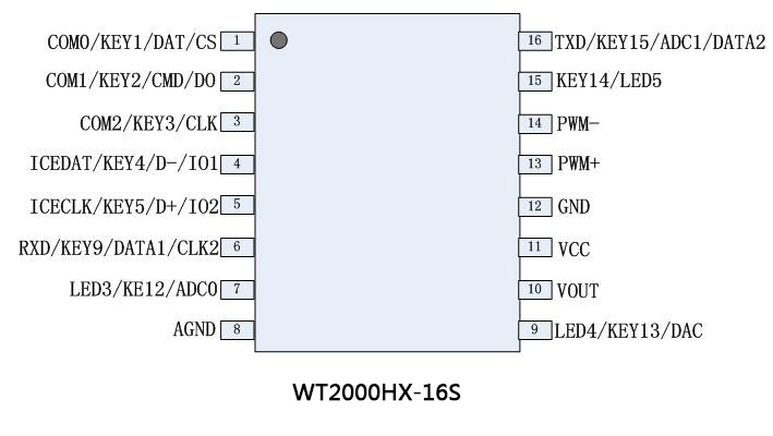 WT2000HX-16S錄音芯片管腳描述