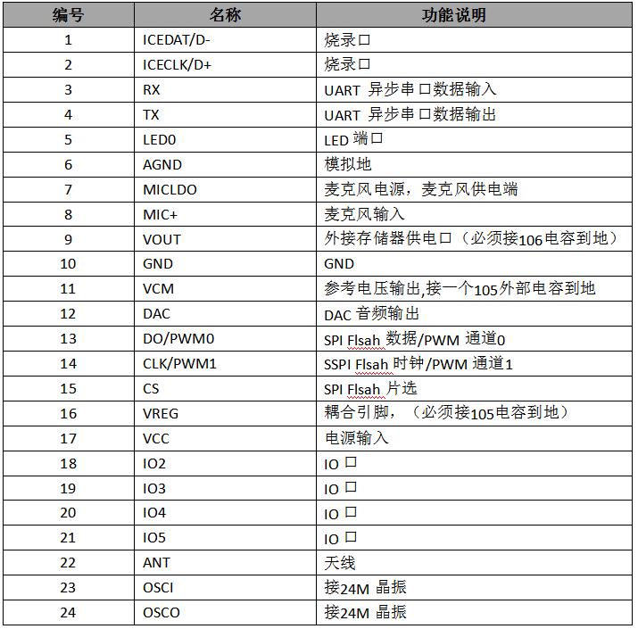 語音識(shí)別方案