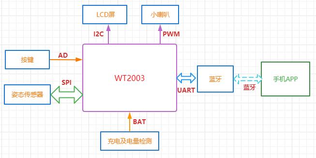 語音芯片電路圖