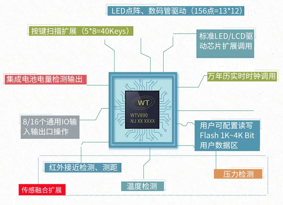WTVxxx語音芯片拓展功能