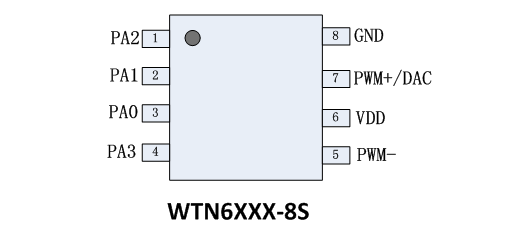一種基于WTN6040F-8S語音芯片ic在助眠耳機(jī)產(chǎn)品的方案設(shè)計(jì)應(yīng)用