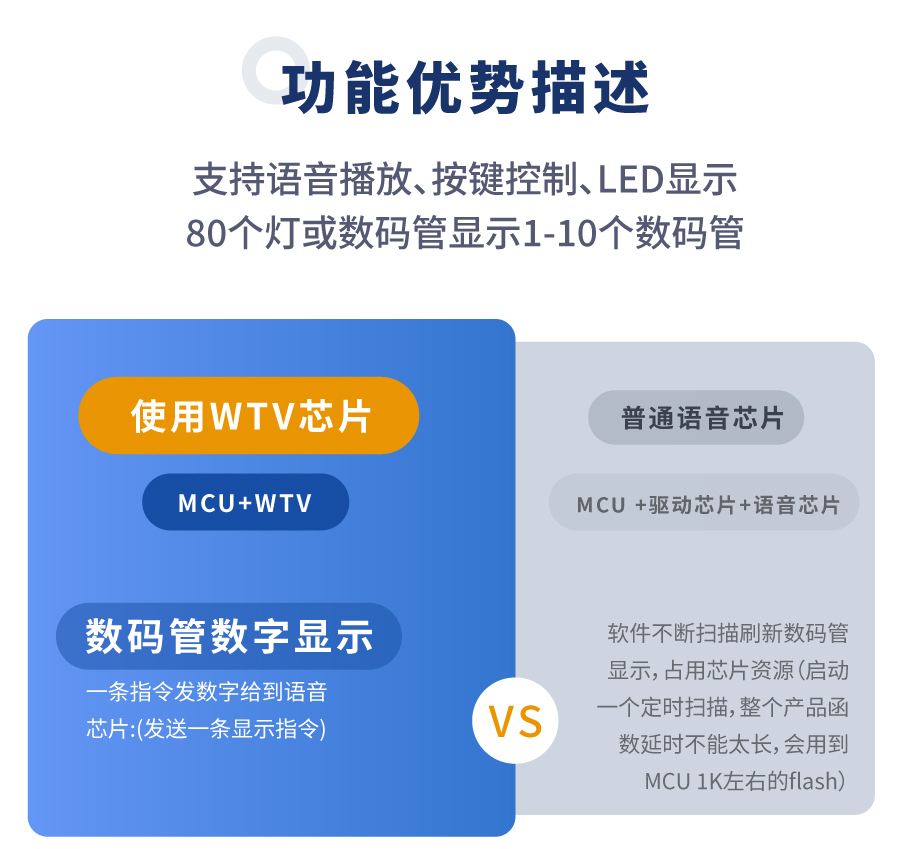 WTV語音芯片優(yōu)勢(shì)對(duì)比