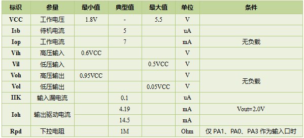 WTN6040FP-14S大功率語(yǔ)音芯片