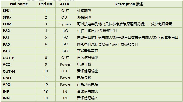 WT588F02BP-14S大功率語(yǔ)音芯片IC