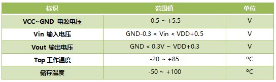 WT588F02BP-14S大功率語(yǔ)音芯片IC