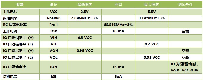 WT588F02BP-14S大功率語(yǔ)音芯片IC
