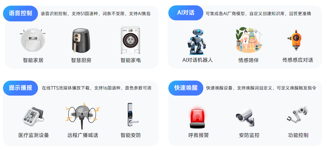 WT2605C在線語(yǔ)音識(shí)別應(yīng)用