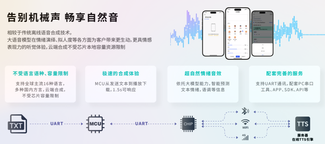 在線tts語(yǔ)音芯片