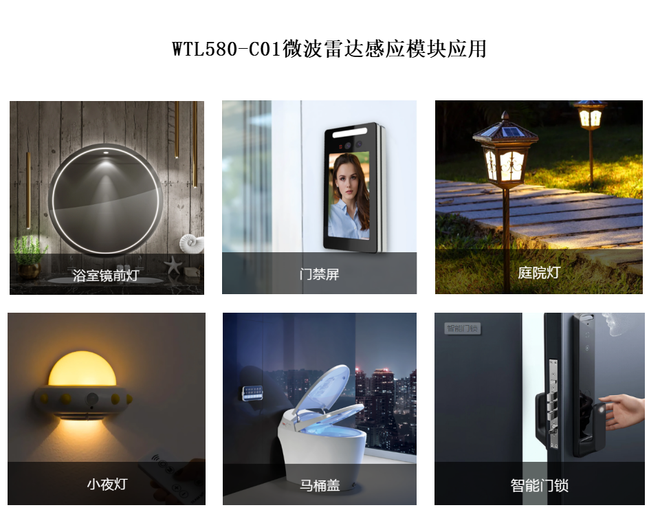 應(yīng)用場景