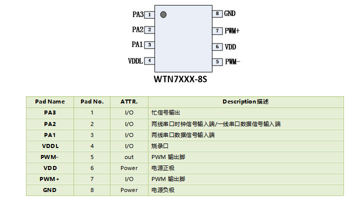 WTN7170-8S語音芯片