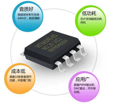 測(cè)溫儀語音芯片,語音播放芯片,音效芯片,dip8語音芯片,otp語音芯片